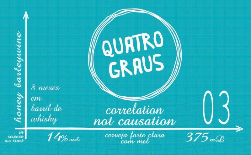 Quatro Graus anuncia Barleywine envelhecida em barril de whisky com adição de mel