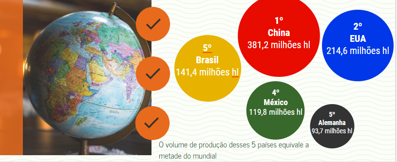 INFOGRÁFICO Os maiores mercados de cerveja do mundo de 2018